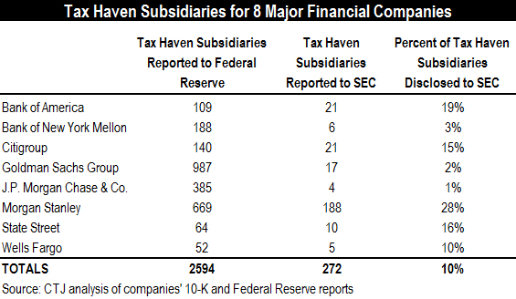 tax-haven-subs-big-8-ctj